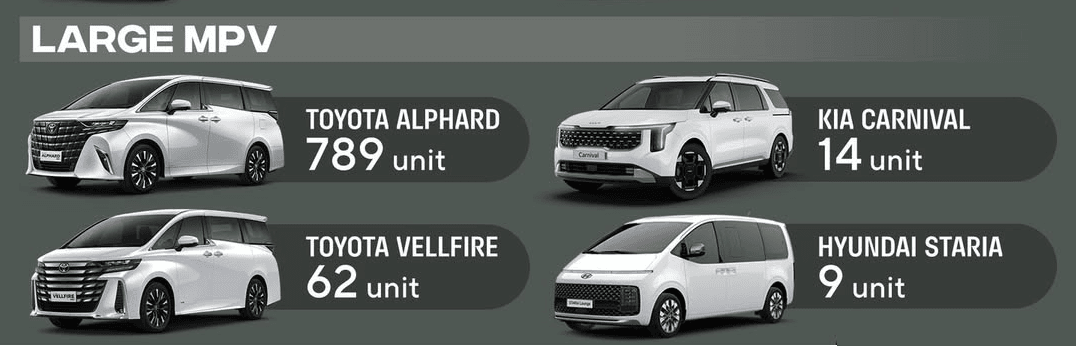 Penjualan Mobil Large MPV November 2024