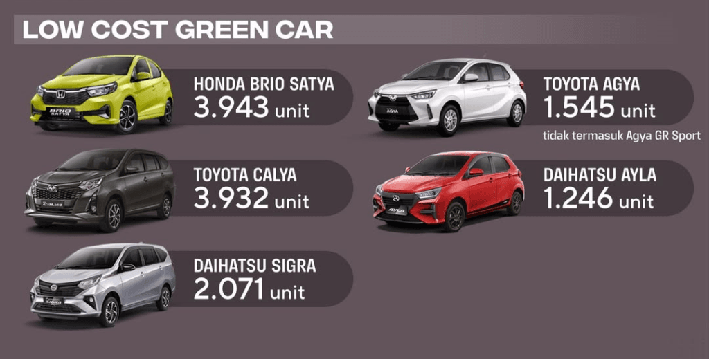 Mobil LCGC