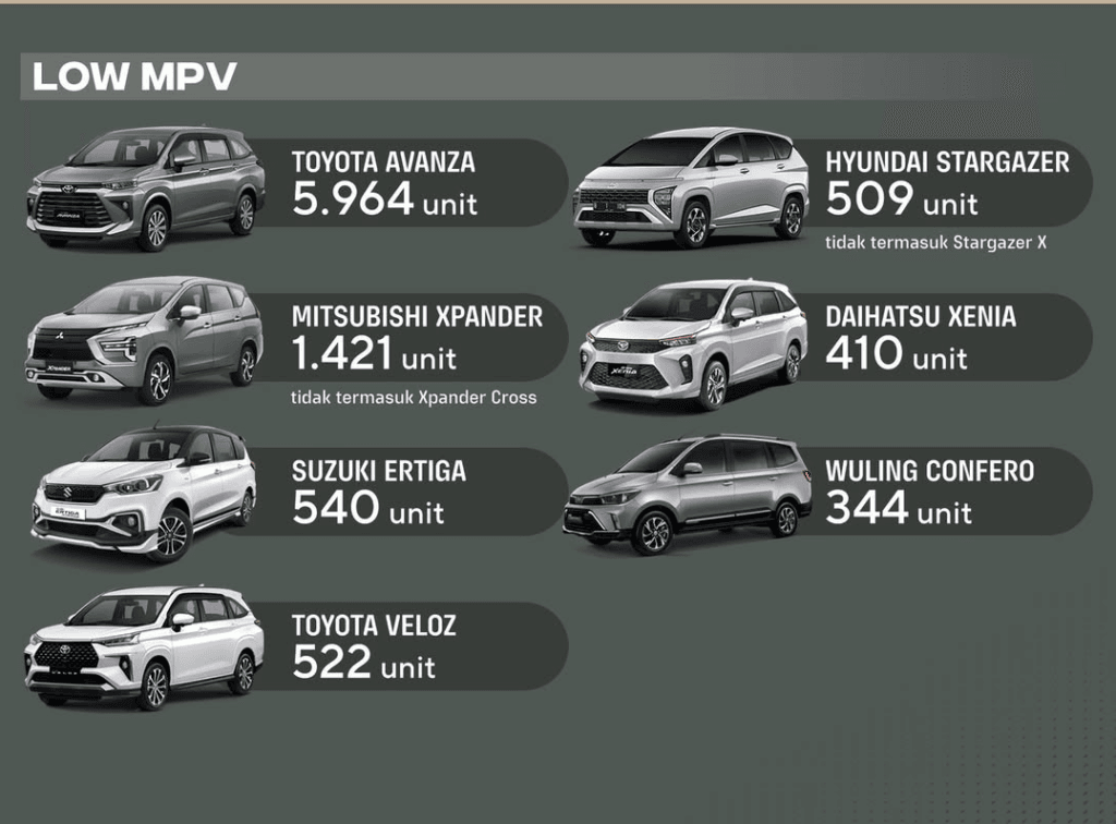 Mobil Low MPV