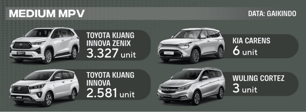 Mobil Large MPV