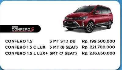 Harga Mobil Wuling Surabaya Terbaru 2025 | Alvez, Air EV, Almaz RS & Cortez Harga Confero Surabaya