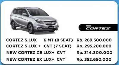 Harga Mobil Wuling Surabaya Terbaru 2025 | Alvez, Air EV, Almaz RS & Cortez Harga Wuling Cortez Surabaya