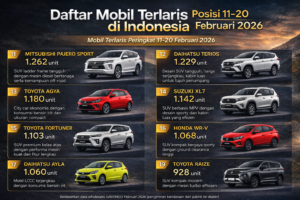 Mobil Terlaris di Indonesia Februari 2026