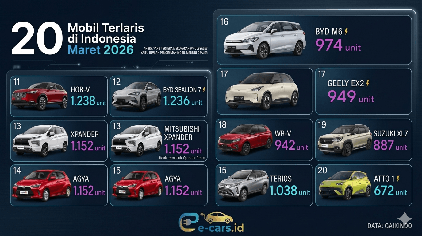 Mobil Terlaris Maret 2026