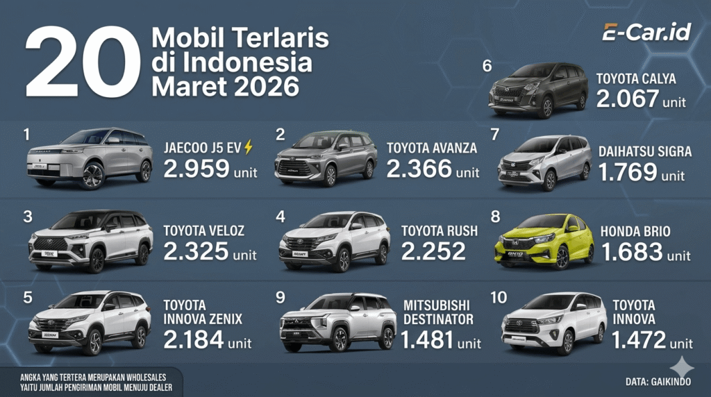 Mobil Terlaris Maret 2026